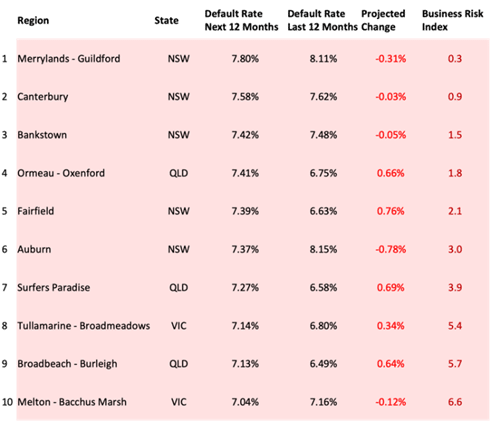 Description automatically generated A screenshot of a graph