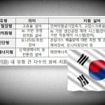 South Korea backs SME supply chains to meet EU carbon rules with co-funding