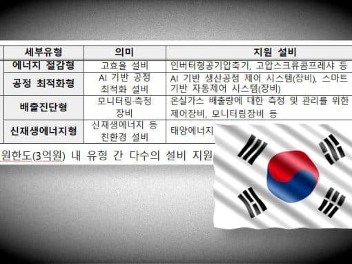 South Korea backs SME supply chains to meet EU carbon rules with co-funding
