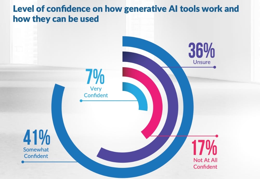 LexisNexis Southeast Asia releases 2025 generative AI and legal profession survey for Malaysia and Singapore LexisNexis Southeast Asia releases 2025 generative AI and legal profession survey for Malaysia and Singapore