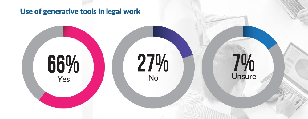 LexisNexis Southeast Asia releases 2025 generative AI and legal profession survey for Malaysia and Singapore LexisNexis Southeast Asia releases 2025 generative AI and legal profession survey for Malaysia and Singapore