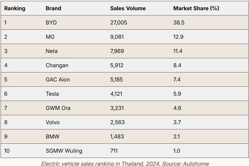 Thailand EV market share by brand 2024 Thailand EV market share by brand 2024
