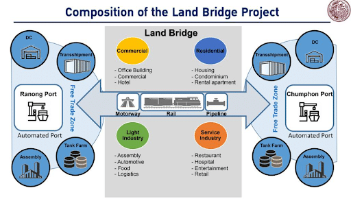 Worldbox: Composition of the Land Bridge Project Worldbox: Composition of the Land Bridge Project