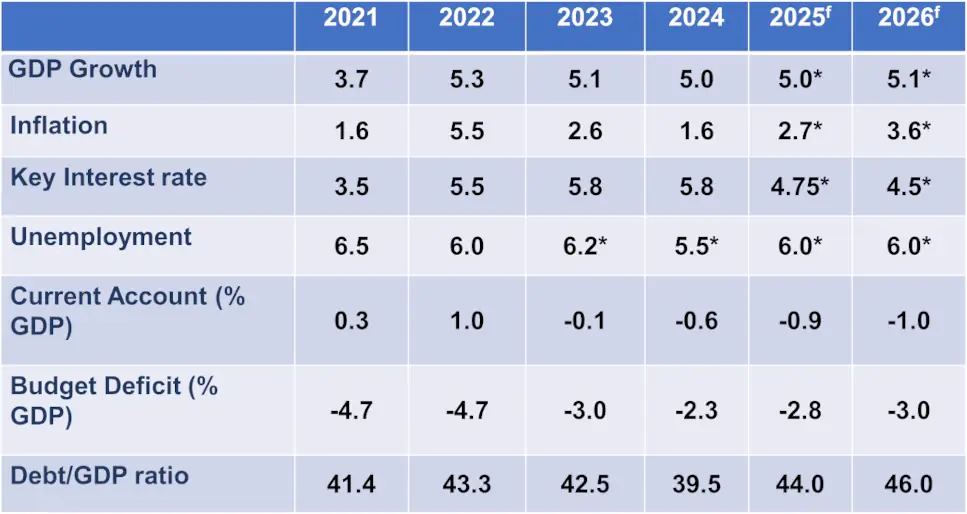 Indonesia March 2026 – Latest economic data Indonesia March 2026 – Latest economic data