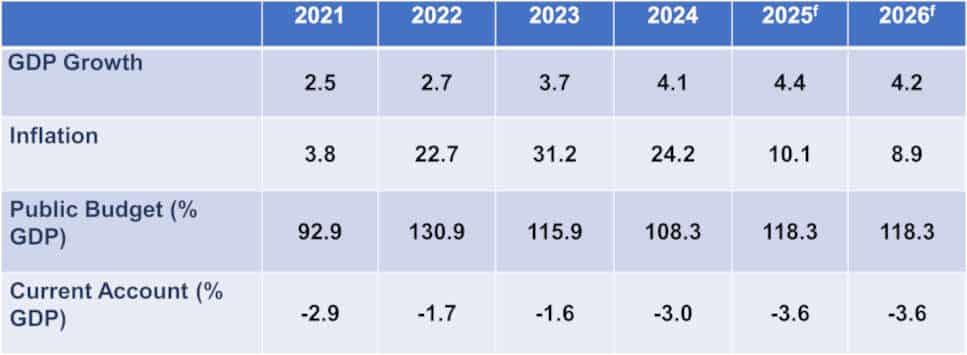 Worldbox Business Intelligence Risk Rating – October 2025: LAOS - Latest economic data Worldbox Business Intelligence Risk Rating – October 2025: LAOS - Latest economic data