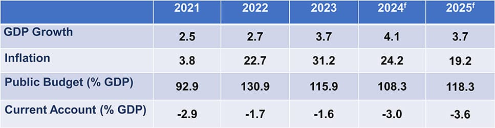 Worldbox Business Intelligence Risk Rating – May 2025: LAOS - Latest economic data Worldbox Business Intelligence Risk Rating – May 2025: LAOS - Latest economic data