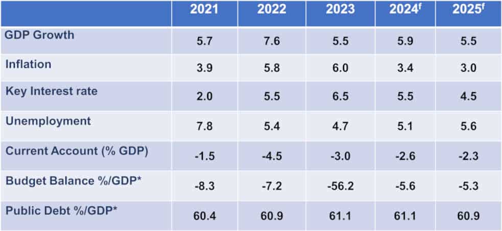 Worldbox Business Intelligence Risk Rating - August 2025: THE PHILIPPINES Latest economic data Worldbox Business Intelligence Risk Rating - August 2025: THE PHILIPPINES Latest economic data