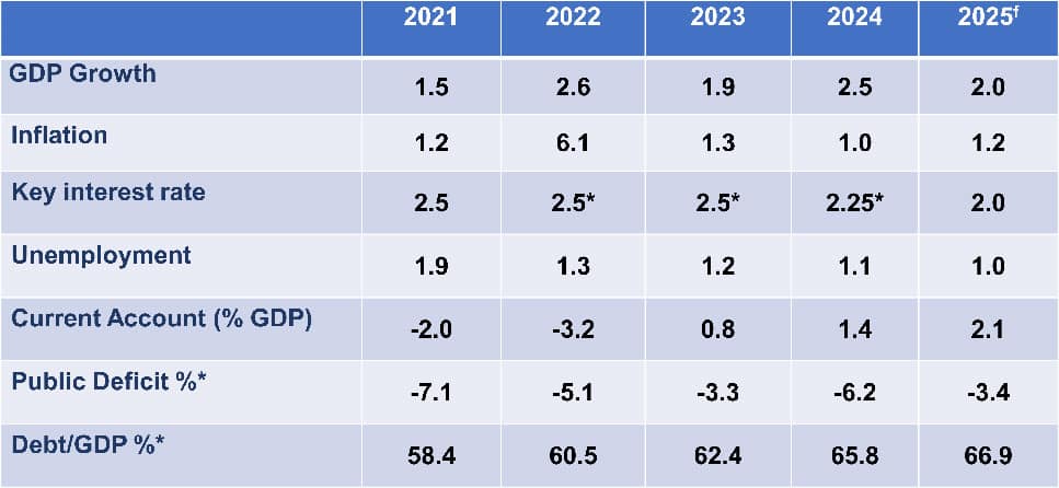 Worldbox Business Intelligence Risk Rating - May 2025: THAILAND Latest economic data Worldbox Business Intelligence Risk Rating - May 2025: THAILAND Latest economic data